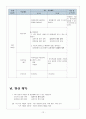 컴퓨터과 교육실습 수업지도안 12페이지