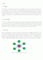 기업의 사회적 책임 2페이지