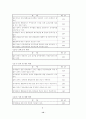 [특수아교육 (A+완성)] 장애아동 통합교육과정에서 교사들이 직면하는 문제점 및 대처방안 연구 12페이지