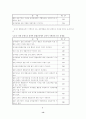 [특수아교육 (A+완성)] 장애아동 통합교육과정에서 교사들이 직면하는 문제점 및 대처방안 연구 13페이지