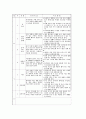 [특수아교육 (A+완성)]  장애별 유아특수교육의 과정의 비교와 문제점 및 개선방안 연구 26페이지