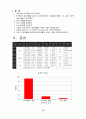 [물리화학실험] 점성도 실험 12페이지