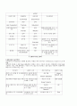 경영정보 시스템 요약 자료 12페이지