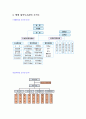 대학도서관조직 8페이지