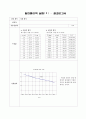 물리결과- 기체법칙 1페이지