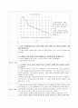 물리결과- 기체법칙 2페이지