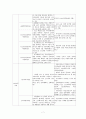 고용보험제도 7페이지