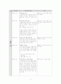 사회과 학습 지도안 7페이지