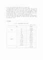 [아동문제]방임이론과 방임사례와 치료사례 및 아동학대예방 6페이지