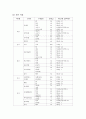 경련성 변비 환자 식단 3페이지