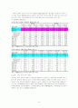 [비정규직실태]조직행위론의 시각에서 분석한 사례연구와 새로운 패러다임으로의 전환 6페이지