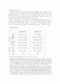 패션의류산업의 아웃소싱사례분석 (A+레포트) 3페이지