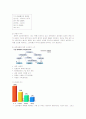 (초보들이여 마케팅을 배우자!!)피죤신제품 출시전략 10페이지