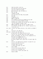 P&G의 인사관리 사레분석 7페이지