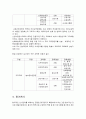 매일유업의 인사관리 사례분석 22페이지