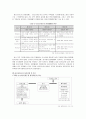 청소년지도자에 대한 고찰 및 및 직무 한계점 6페이지