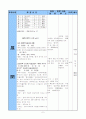 한문 학습 지도안 천재교육 10. 참다운 우정(知音) 6페이지