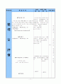 한문 학습 지도안 천재교육 10. 참다운 우정(知音) 11페이지