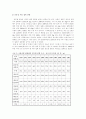 [지역사회영양학 (A+완성) ]우리나라 식생활 변화와 식품 영양섭취변화 조사 및 건강한 식생활 유지 방안 제시 3페이지