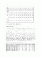 [지역사회영양학 (A+완성) ]우리나라 식생활 변화와 식품 영양섭취변화 조사 및 건강한 식생활 유지 방안 제시 4페이지