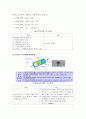 저항의 종류 및 장단점 5페이지