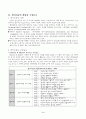 정서발달과 정서지능에 대하여 3페이지