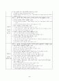 정서발달과 정서지능에 대하여 6페이지