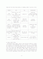 이마트 경영분석과 마케팅사례분석(A+레포트) 13페이지