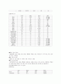 경막하혈종(CSDH) 대상자에 대한 Case study 7페이지