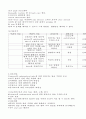 뇌출혈(ICH) 대상자에 대한 Case study 11페이지