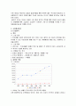 에비앙생수 국내시장 마케팅전략 3페이지