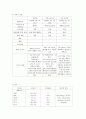 분만과정 사례연구 6페이지