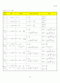 회로이론 핵심Database 3페이지