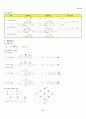 회로이론 핵심Database 5페이지