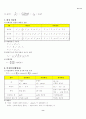 회로이론 핵심Database 8페이지