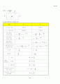 회로이론 핵심Database 11페이지