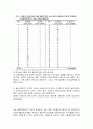 허시와 블랜챠드의 상황모형에 근거하여 자신이 속해있는 조직의 구성원 성숙도를 사정하고, 실지의 지도자와 비교하면서 그 조직에 적절한 지도자 행동 유형을 결정하시오. 6페이지