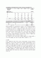 허시와 블랜챠드의 상황모형에 근거하여 자신이 속해있는 조직의 구성원 성숙도를 사정하고, 실지의 지도자와 비교하면서 그 조직에 적절한 지도자 행동 유형을 결정하시오. 9페이지