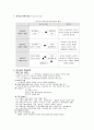 하우스의 경로-목표이론을 설명하시오 3페이지