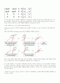 Orthogonal Matrix와 회전 행렬, 회전 변환과 좌표계 변환 그리고 로봇좌표계정의 2페이지