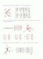 Orthogonal Matrix와 회전 행렬, 회전 변환과 좌표계 변환 그리고 로봇좌표계정의 3페이지