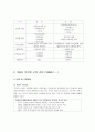 제 7차 교육과정과 제 6차 유치원 교육과정 2페이지