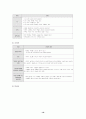 유아 사회교육(사회적개념, 기술, 행동)의 내용 및 평가방법에 관한 논의(유아사회교육 E형) 16페이지