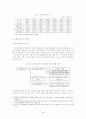 [환경공학]음식물쓰레기 발생현황 및 예방, 처리방안-선정된 급식소 또는 지역단위별 6페이지