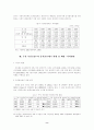 [환경공학]음식물쓰레기 발생현황 및 예방, 처리방안-선정된 급식소 또는 지역단위별 10페이지