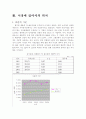 주식회사 풀무원의 기업경영분석 (풀무원의 재무비율 배당과 주가와의 상관관계) 12페이지