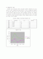 주식회사 풀무원의 기업경영분석 (풀무원의 재무비율 배당과 주가와의 상관관계) 13페이지