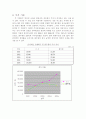 주식회사 풀무원의 기업경영분석 (풀무원의 재무비율 배당과 주가와의 상관관계) 14페이지