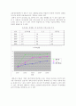 주식회사 풀무원의 기업경영분석 (풀무원의 재무비율 배당과 주가와의 상관관계) 19페이지