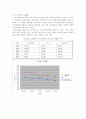 주식회사 풀무원의 기업경영분석 (풀무원의 재무비율 배당과 주가와의 상관관계) 21페이지